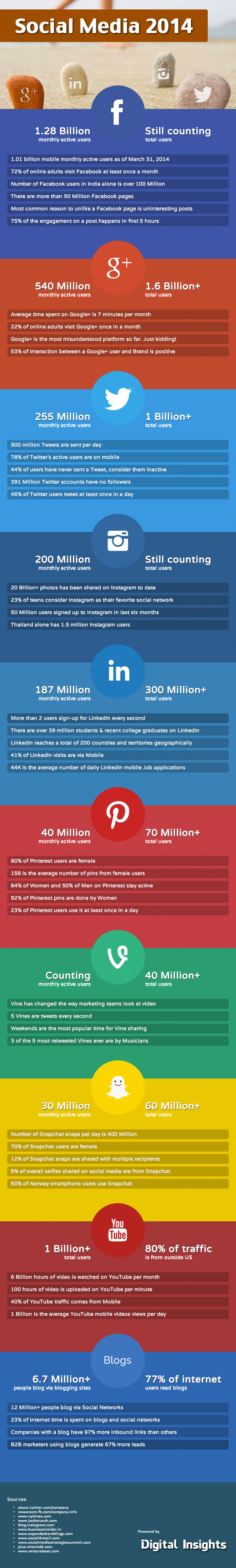 social-media-statistics-2014 (1)